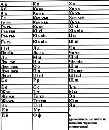 Сколько букв в абазинском алфавите?
